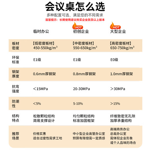 Zhongwei conference table negotiation table staff table operation table long table 2800*1400*750