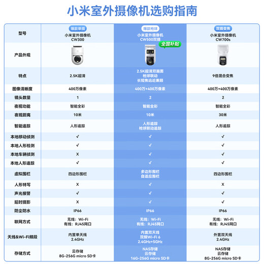 Xiaomi Kamera CW500 Dual-Kamera-Version Dual 4 Millionen ultraklare Dual-Kameras Drahtlose Heim-Mobiltelefon-Fernüberwachung 360-Grad-Panoramablick mit Nachtsicht Duale 2,5K-Qualitäts-Außenkameras Xiaomi-Außenkamera CW500 Dual-Kamera + 128G-Karte