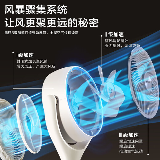 Gree Electric Fan Home Air Circulation Fan Intelligent Voice Floor Fan Negative Ion Aromatherapy Stand Small Fan Antibacterial Filter DC Variable Frequency Fan Office Bedroom Exhaust Fan Flagship New Product - Voice Antibacterial FXDZ-20X82Ag5