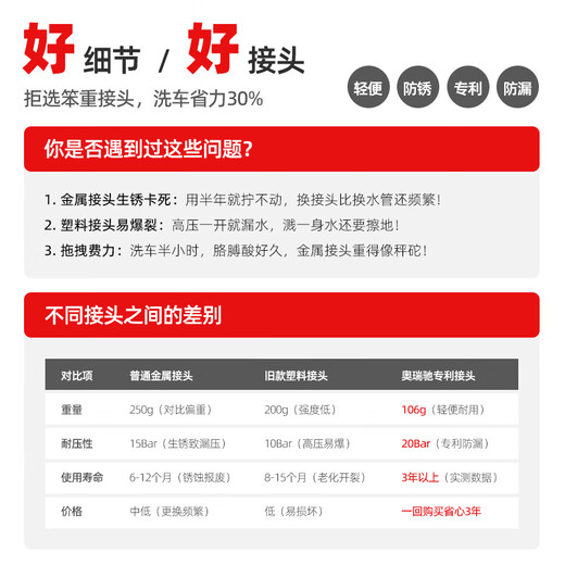 Orichi high-pressure water gun household car wash tools cleaning supplies brush car watering flower artifact single gun + connector + no water pipe