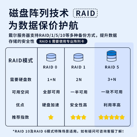 
Dell (DELL) T550 Tower Server Virtualized AI Deep Learning GPU Computing Desktop Computer Host 1 4314 32G丨3*1.2T丨H755