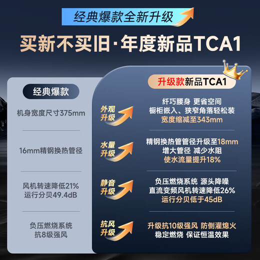 Smith (A.O.SMITH) Garnet small fine steel TCA1 16-liter fine steel gas water heater national subsidy JSQ31-TCA1 long-lasting constant temperature and large water volume new product