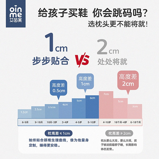 Oinme children's pillow 0 to 1-3 years old 3-6 years old kindergarten baby over one year old memory foam student pillow baby all seasons Modal/blue 1.5cm/2.5cm height T1 section (0-1)