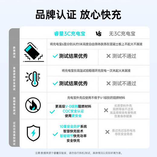 Remax 3C certification丨4-in-1 power bank with built-in cable and plug 10000 mAh Magsafe fast charging mobile power supply suitable for Apple, Huawei and Xiaomi