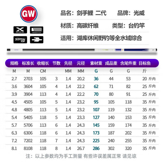 Rod à pêche GW Guangwei Sword Carp Carpe de deuxième génération Strong 28-Tune 5.4 mètre Comprehensive Gray-Piece Ultra-Light Super Hard Table Table Passage