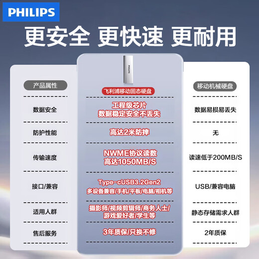 飞利浦（PHILIPS）移动固态硬盘512G 1050MB/s 高速电脑PSSD手机直连type-C办公硬盘大容量备份便携存储61PS系列