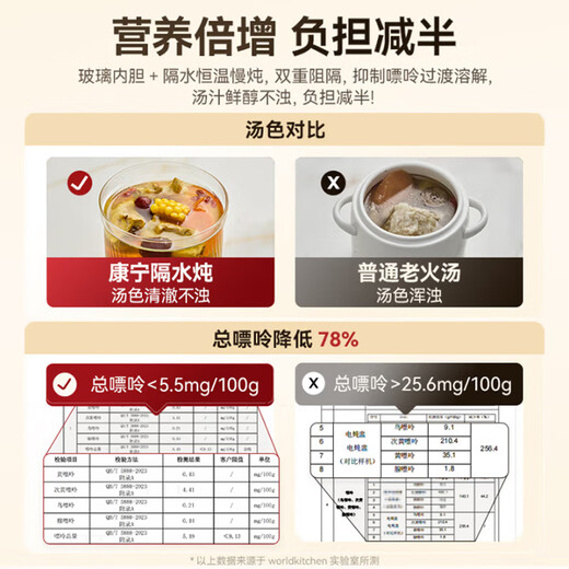 World KitchenAmerican Corning Electric Stew Pot Fresh Stew Pot Stew Cup Waterproof Stew Pot Stew Soup Cup Electric Stew Pot Bird's Nest Stew Baby Food Stew Cup Soup Pot Food Complementary Pot Basic Model 1 Pot 1 Cup
