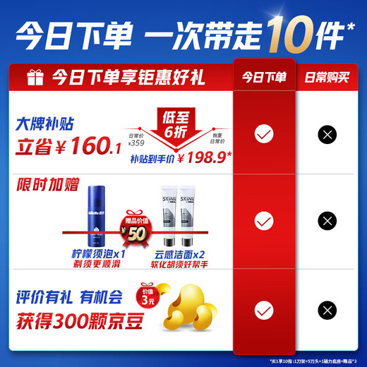 吉列剃须刀手动 锋隐5致顺引力盒 1刀架5刀头 5层刀片 刮胡刀手动 进口便携磁吸 送男友 生日礼物送男生