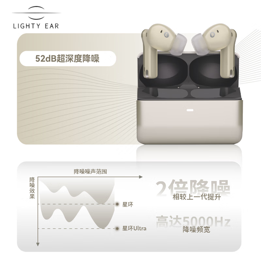 Laite Yier 2025 new model - blockbuster new product Starring ultra Bluetooth headset in-ear true wireless HiFi sound quality active noise reduction ultra-long battery game music sports headset Gold list hot sale Soft blue 52dB deep space noise reduction LDAC/LHDC - dual version