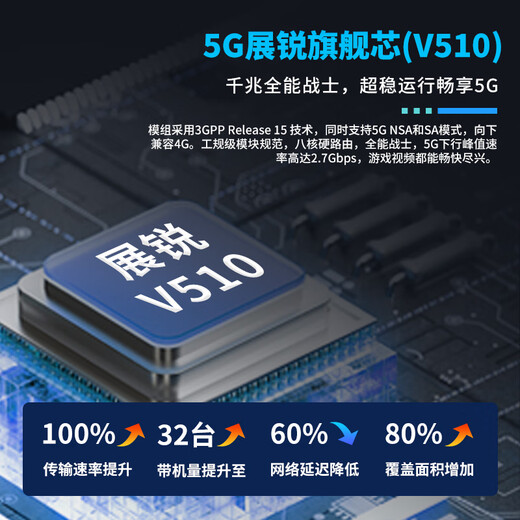 Liumao 5G portátil wifi6 puerto de red gigabit enrutador inalámbrico CPE banda ancha sin tarjeta equipo de Internet inalámbrico de alta velocidad dormitorio de oficina transmisión en vivo esencial cpe blanco enrutador 5G