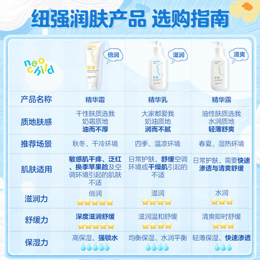 Niuqiang Anti-counterfeiting and Checkable Baby Moisturizing Cream Face Cream Essence Cream Sensitive Skin Body Lotion Non-irritating Skin Care Soothing Yellow Bottle Cream 200g (dry and cold winter moisturizing type)