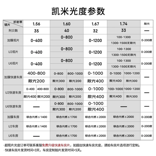 镜邦眼镜近视男女超轻眼镜框可配度数散光镜片TK1 98003黑色 凯米1.60驾驶（防眩光+防蓝光）