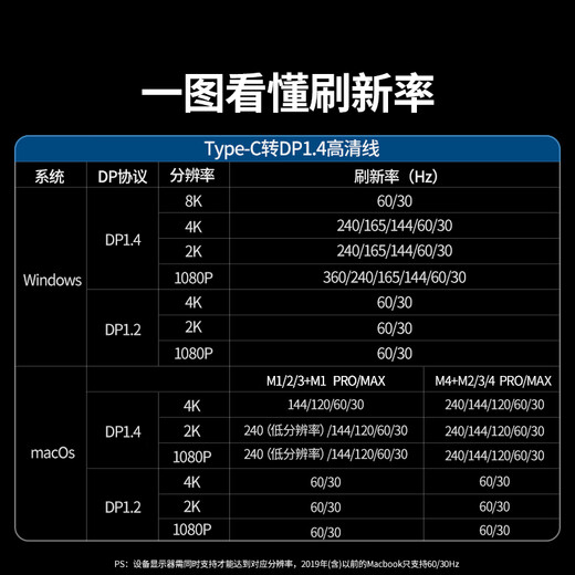 绿联Type-C转DP1.4线转type-c雷电4/5转换器USB-C转接头8K60/4K240Hz投屏适用Mac笔记本接显示器1.5m