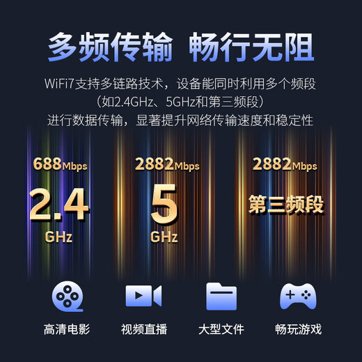 COMFAST CF-785AC 1300M穿墙USB无线网卡台式机专用免驱动笔记本游戏电竞千兆网卡无线wifi接收发射器 【6500M】WIFI7四天线性能怪兽款