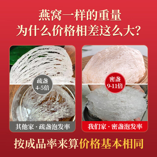 Xianyan Bird's Nest und Bird's Nest und Bird's Nest und Bird's Nest und Bird's Nest und Bird's Nest und Bird's Nest and Gift Box für schwangere Frauen