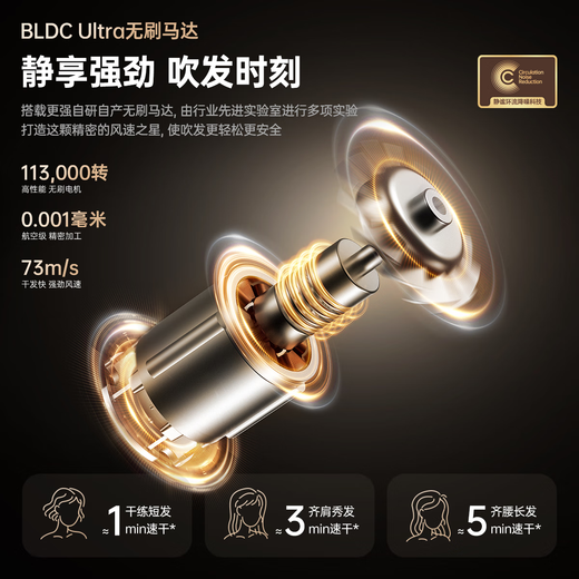 CONFU high-speed hair dryer 5 billion plasma hair care household high-power high-wind quick-drying birthday gift hair dryer F9Pro powder gift box national subsidy