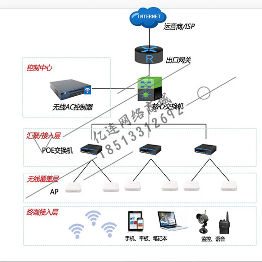 H3C (H3C) WA6530/6330/6338i/6638i/6526/6528i/6622/6636-li/Hi-Fitap Wa6528i-Fit Dual-Band 8-Stream 5.37555