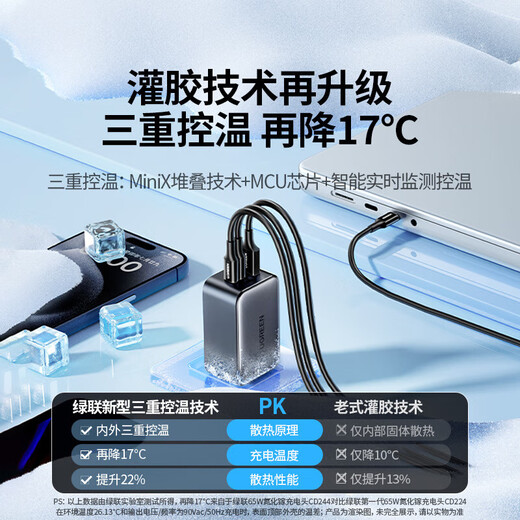 绿联（UGREEN）65/100W氮化镓充电器多口PD快充插头Gan通用大部分笔记本手机 65W氮化镓三口单头15816