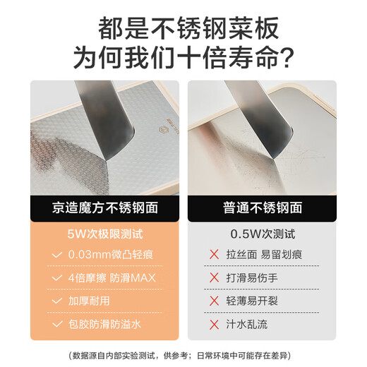 Made in Tokyo, cutting board, double-sided cutting board, 316L stainless steel chopping board, anti-bacterial and mildew-proof, 39.5*27*1.7cm