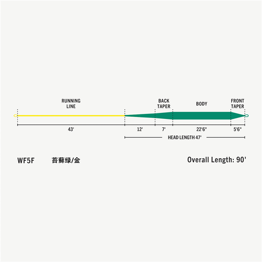 Línea de pesca con mosca de pesca con mosca dorada 12358 Gold Estándar WF Peso delantero Flotación Flotante Soft y suave amarillo de dos colores WF80ft-100ft No. 1