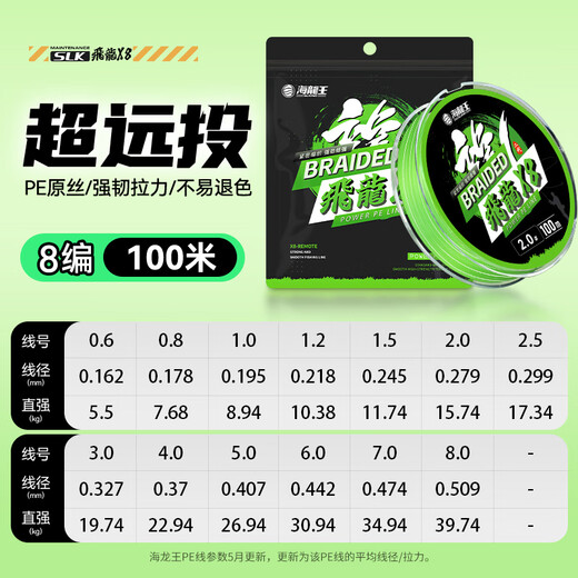 
Sea Dragon King Pe Line Feilong 2 Second Generation 8 Luggage Line [New Upgrade] Feilong 2 Second Generation 8 Luggage 100 meters 0.6