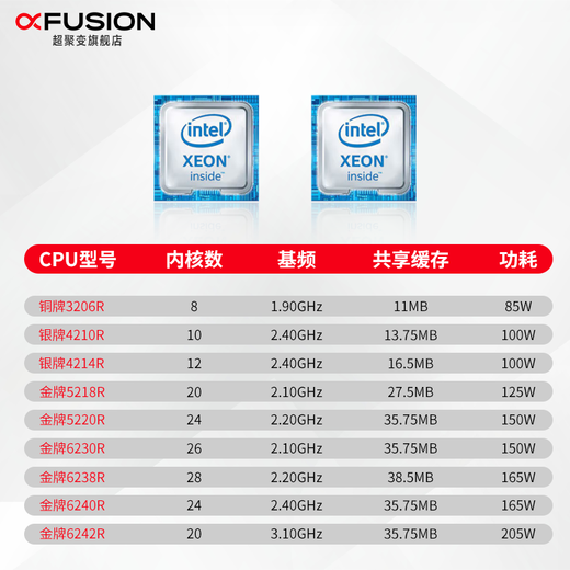 Superfusion 2288HV5 丨 2288HV6 丨 2288HV7 2U [Rack Server] Datenbank Virtualisierung Deep Learning Hyper-Converged Host V5 丨 2 Goldmedaillen 6230 40 Cores 2.1g 丨 Double Electric 32G 丨 960G+3*8TSATA 丨 Double port gigabit