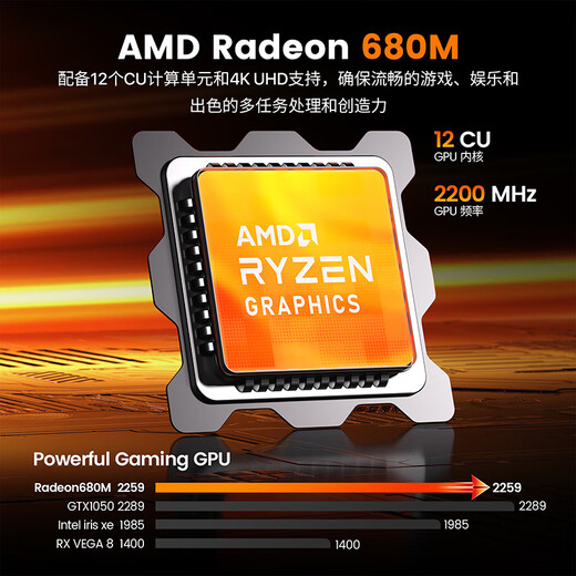 Panlei WO7 national subsidy 20% mini host AMD Ryzen R7 7735U mini host barebones business office game design desktop pocket computer