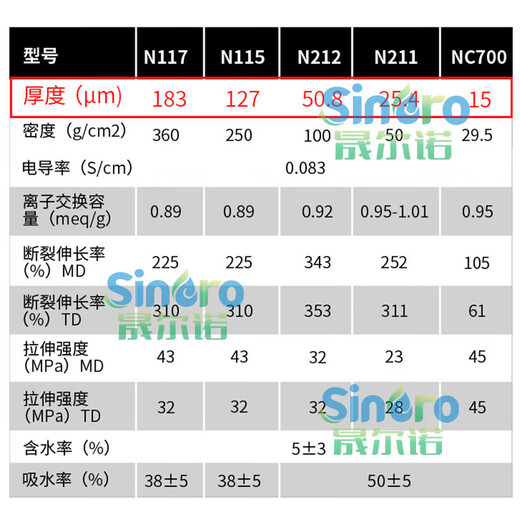 质子交换膜N117 全氟磺酸离子膜Nafion膜117 N115 N212 N211 N11730*30cm普票