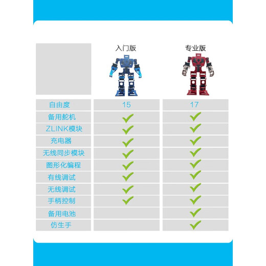 Zhizhou Programmierbares bipedales Humanoid -Roboter -Jugendbildungsausbildung Fernkontrollwettbewerb Somatosensory Bionic Fighting Roboter Blue Entry Version (Fernbedienung des Handels) (Bewertungsbilder, um einen Lautsprecher pro Person zu senden