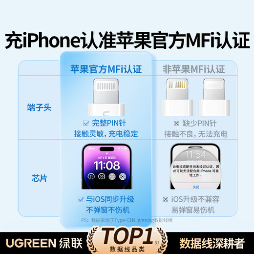 Green Network [Certification MFI ne fait pas de fenêtre pop-up] Applicable au câble de charge de charge Apple Câble de données de type C PD60 / 30 / 20W Charge rapide à l'interface Lightning Iphone14