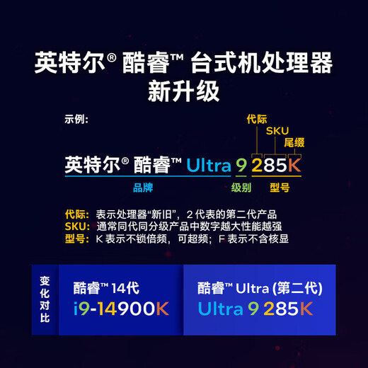 Intel Core 14th Generation 15th Generation i5i7i9U5U7U9 14490F/14700KF National Bank Boxed Desktop Boxed CPU Ultra 9 285 Boxed 24 Cores 24 Threads