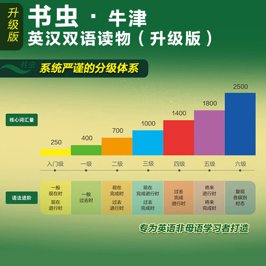 Série de librands Oxford English-Chinese Bilingual Materials Materials Matterned Version de la première, deuxième, troisième, quatrième, cinquième, sixième, 123 456, élémentaire et junior avec des exercices audio Réponses, après l'évaluation de la lecture, le niveau de vente à chaud, le niveau de score élevé, les volumes de lecture extracurriculaire pour le secondaire, le troisième niveau 2 2, 12 volumes