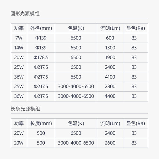 Philips (PHILIPS) ceiling lamp wick LED lamp panel lamp panel modification module wick 7W white light (6500K) diameter 139mm