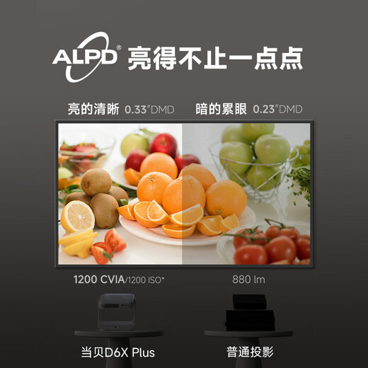 Dangbei D6XPlus laser projector for home use, thin and portable pan-tilt projector, high-definition home theater with 20% national subsidy (high brightness 1200CVIA first-level energy efficiency)