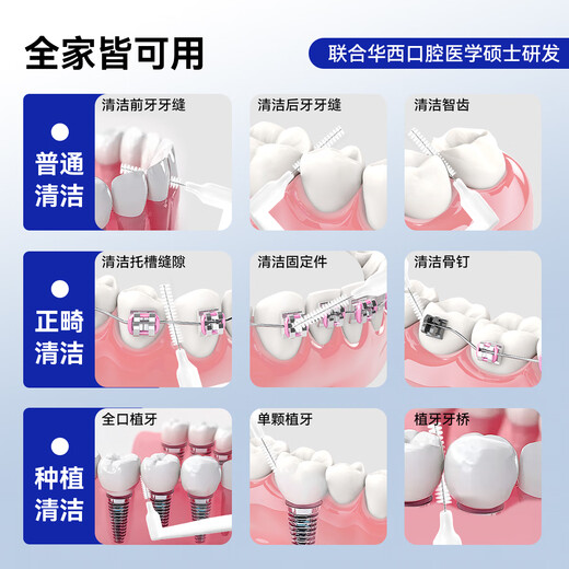 
White teeth and loosen the teeth and brush orthodontic braces to clean the gaps of periodontal tartar stains and black spots to clean ultrafine 0.4mmL type 20 pack