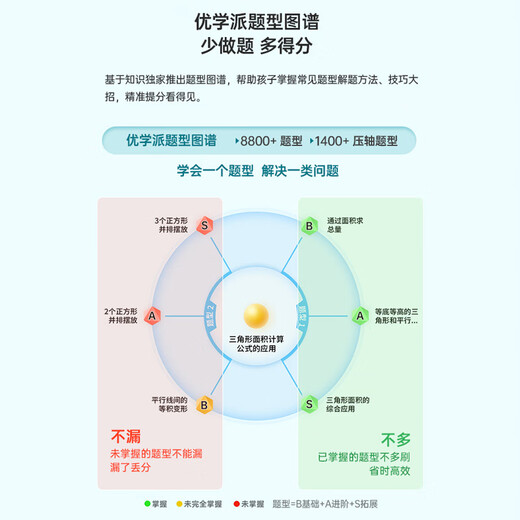 Youxuepai E60 learning machine student tablet computer 13.2 inches 2.4K paper eye protection large screen learning machine AI accurate learning new teaching materials textbook synchronization primary school middle and high school learning training machine E60 JD Express 8G+8G+256G