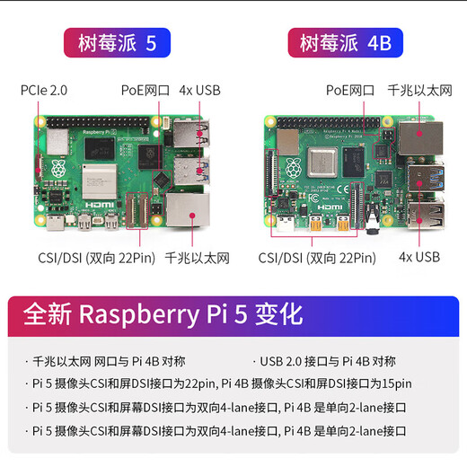 Chuanglebo Raspberry Pi 5 5b 5th generation development board motherboard starter kit python programming raspberry Pi 5 4g 8g