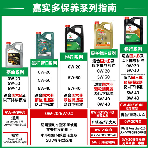 Castrol Magnetic Protector E Version Fully Synthetic Motor Oil Lubricant 5W-40 SP A3/B4 4L Car Maintenance