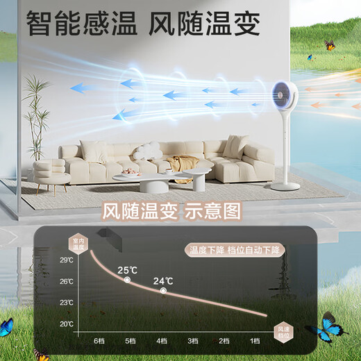Gree Electric Fan Home Air Circulation Fan Intelligent Voice Floor Fan Negative Ion Aromatherapy Stand Small Fan Antibacterial Filter DC Variable Frequency Fan Office Bedroom Exhaust Fan Flagship New Product - Voice Antibacterial FXDZ-20X82Ag5
