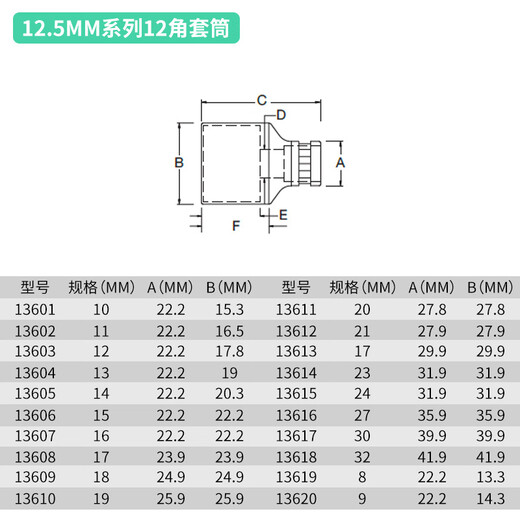 Outils Shida Big Flying Radder Wrench 12 Corner Sheve Head 1/2 Interface Sleeve Tyrle Head 13601 13620 / 9mm