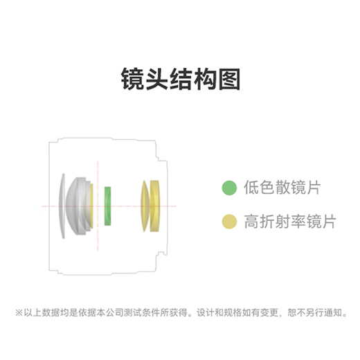 Yongnuo YN50mm F1.8 Multi-SpecificationsR-mount small spittoon SLR mirrorless standard fixed focus lens suitable for Sony ZV-E10 Nikon mouth Fuji mouth Canon camera YN50mm F1.8S Lite Sony E-mount half-frame black shell