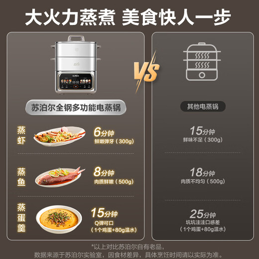 SUPOR 0-beschichteter Dampfgarer, elektrischer Ganzstahl-Dampfgarer, heftiges Feuer, 2100 W, Haushalts-Multifunktionstopf, Eintopf und Dampf, All-in-One, 17 l, dreischichtiger Edelstahl-Dampfgarer mit großem Fassungsvermögen, zur Reservierung erhältlich ZN26FC888
