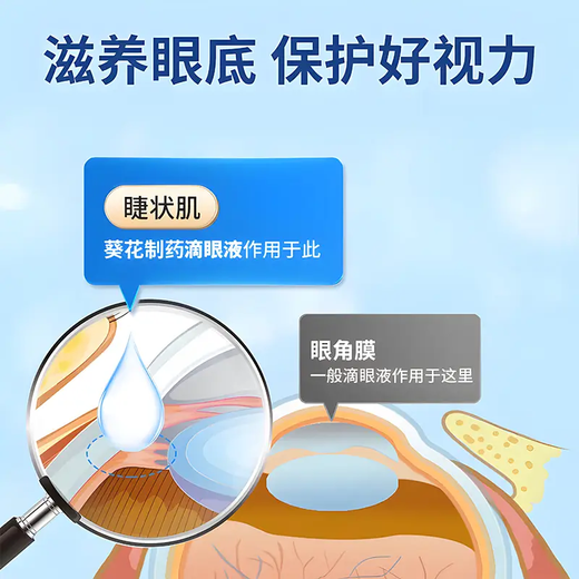 Lutein Augenschutz Spray Tokio Yingzi Eye Müdigkeit beruhigt Artefakt beruhigt Trockenheit und Waschaugen. Lutein Augenschutz Spray * 1 Flasche