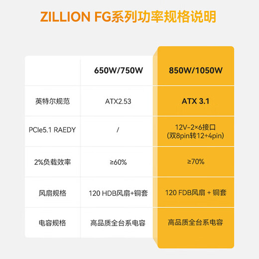 SUPER FLOWERSSUPER FLOWER Zhenhua 650W750W850W1050W ZILLION Gold Medal Full Mold Power Supply ZILLION-Gold Medal Full Mold 2.0-G750