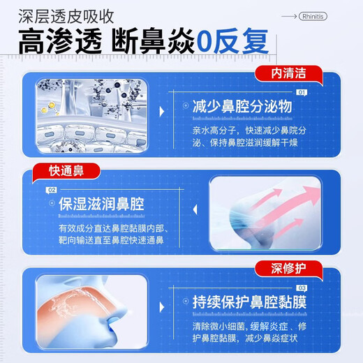 
Shigaoka Pharmaceutical Japanese Rhinitis Spray Allergic Sinusitis Rhinitis Nasal Congee Ventilation Artifact Xanthium Oil Cavity Patch