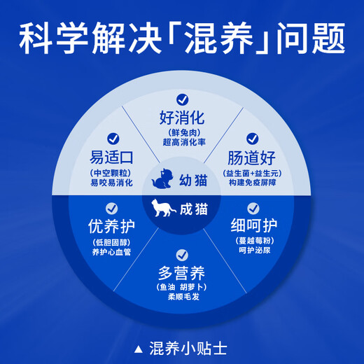 LEGENDSANDY special care series full price cat food mountain fresh rabbit high nutrition 2kg special care series mountain fresh rabbit 2kg