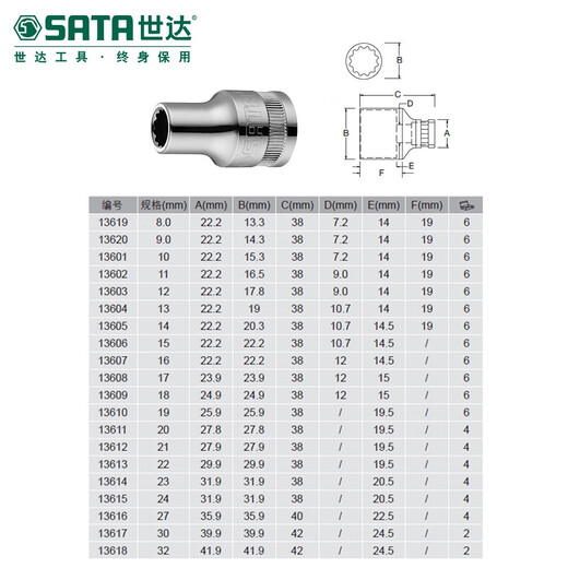 SATA 世达世达大飞十二角套筒梅花重型棘轮快速扳手12接口套管头汽修工具 13601 /10mm
