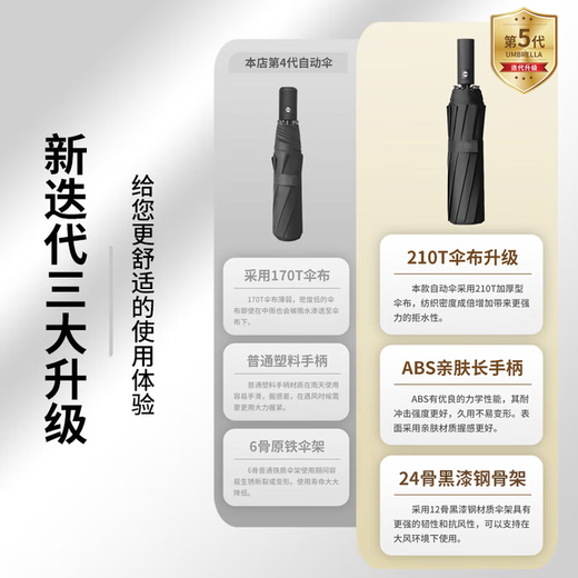 米波迪（Meebordi）全自动雨伞三折24骨雨伞便携商务男士大号折叠伞防风黑色可定制