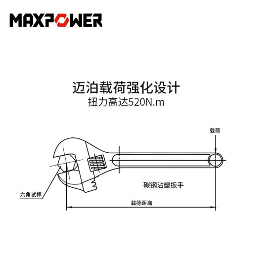 SMVP活动扳手 多功能活络板手 沾塑柄防滑扳手家用活开口扳子 4寸100mm(开口15mm)M11303