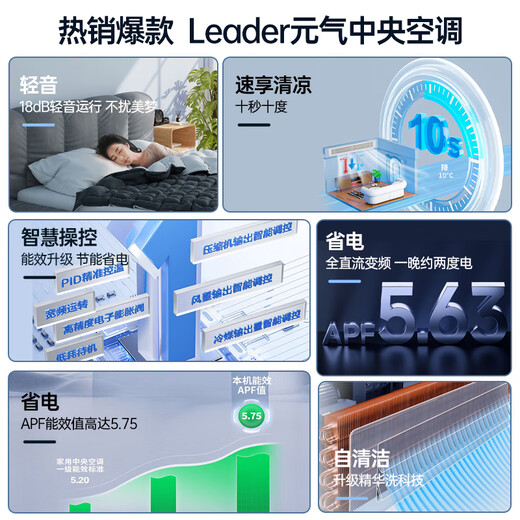 Haier 15% off when placing an order. Central air conditioner produced by Zhijia, one to four, one to three, full DC frequency conversion, first-level energy efficiency, intelligent IoT self-cleaning leader Yuanqi Da 6 HP, one to five, three rooms and two living rooms, 130 double fans